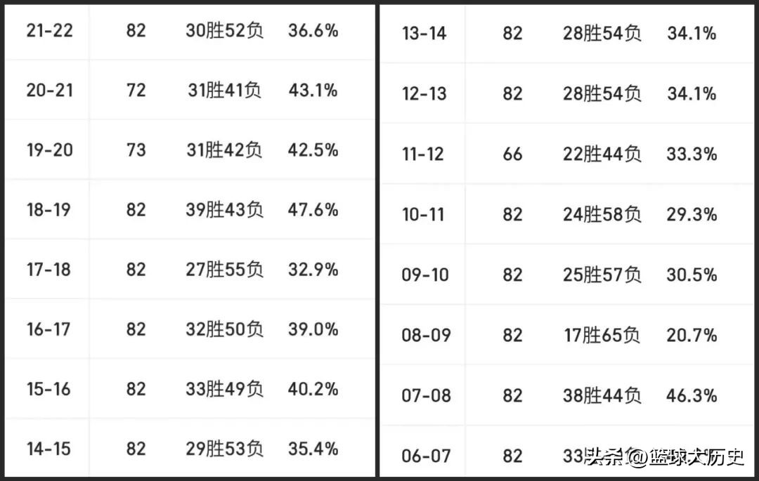 历史荣誉第一教练,史上唯一最佳教练
