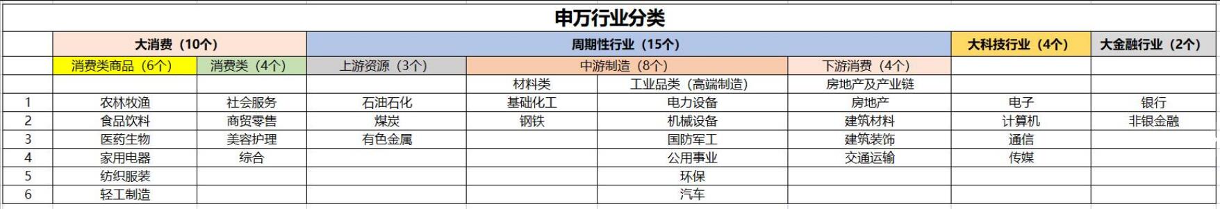 行情低谷什么行业好,底在哪
