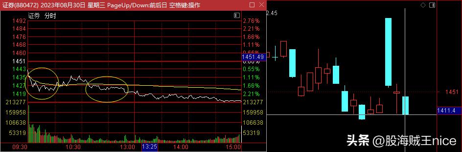 聊个冷知识,聊一下育儿知识