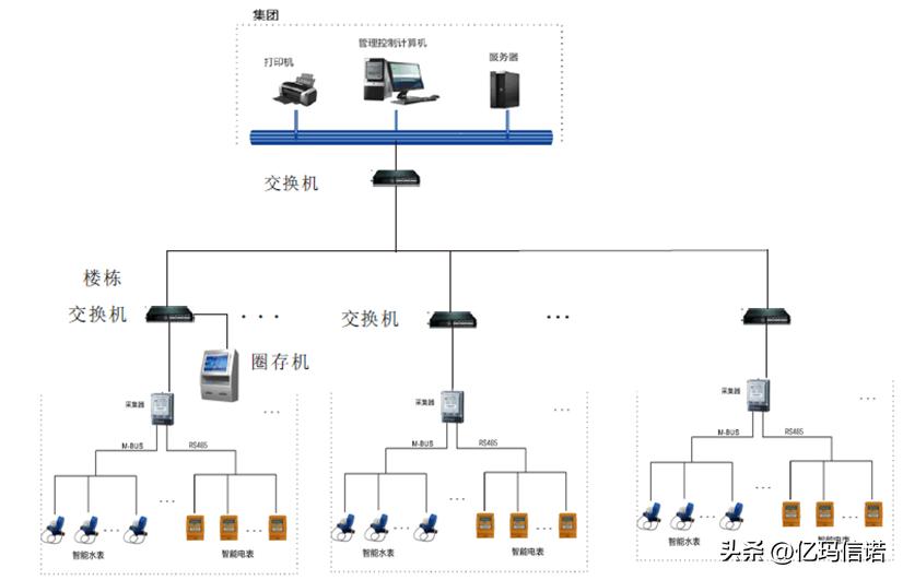 电表怎么实现远程抄表,普通电表怎么实现远程抄表