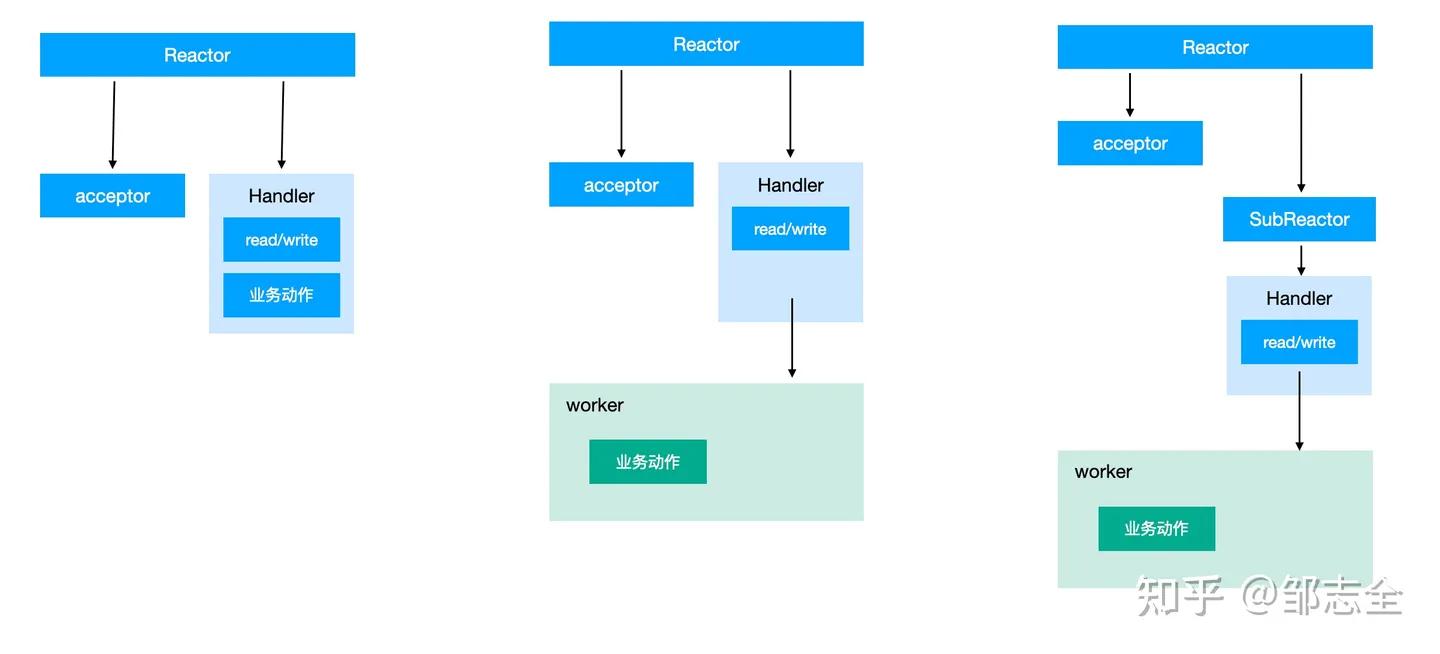 网络文章结构全套解析,写好一篇网络文章的另类必学方法