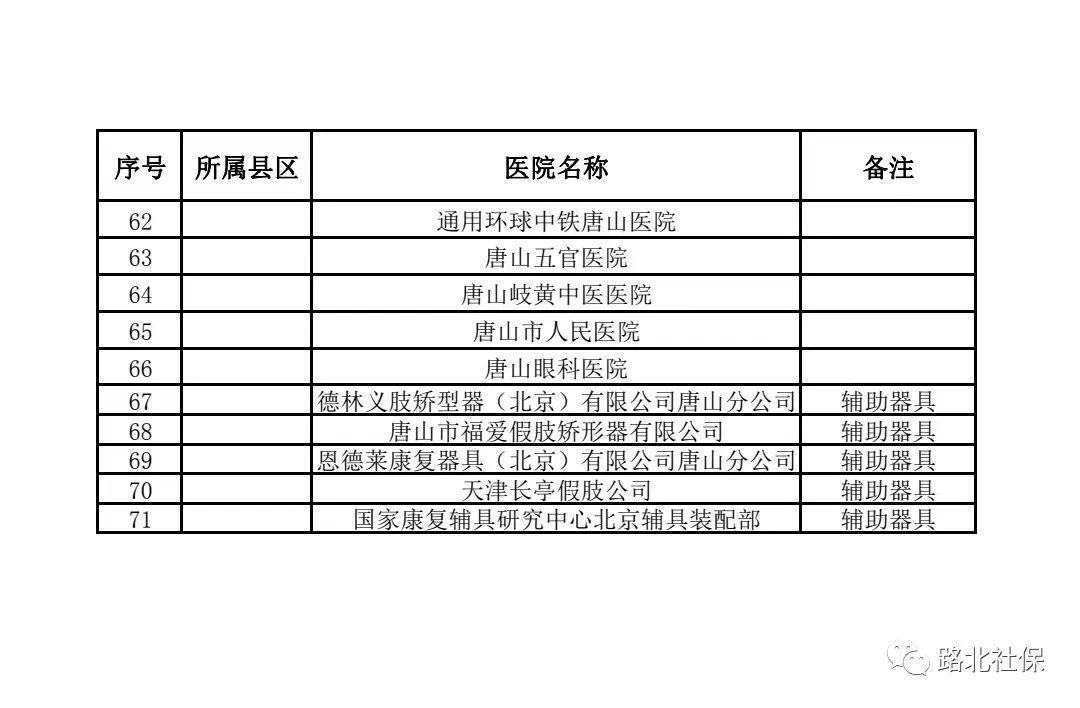 唐山工伤鉴定医院,河北省工伤定点医疗机构名单