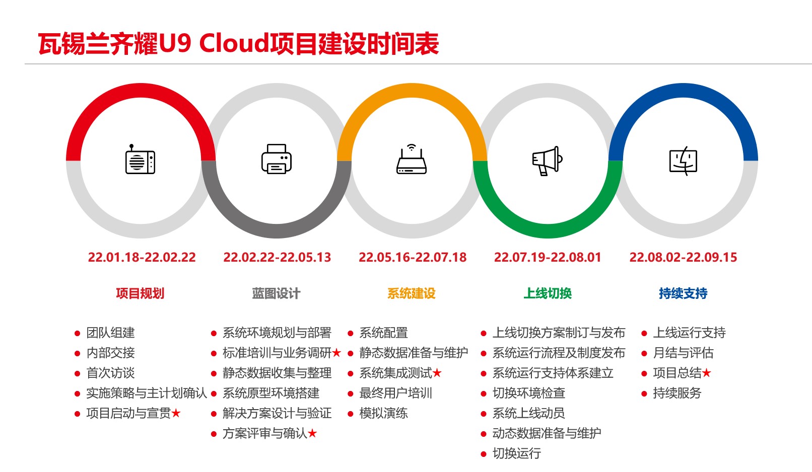 一机一项目瓦锡兰齐耀玩转装备制造业小规模定制