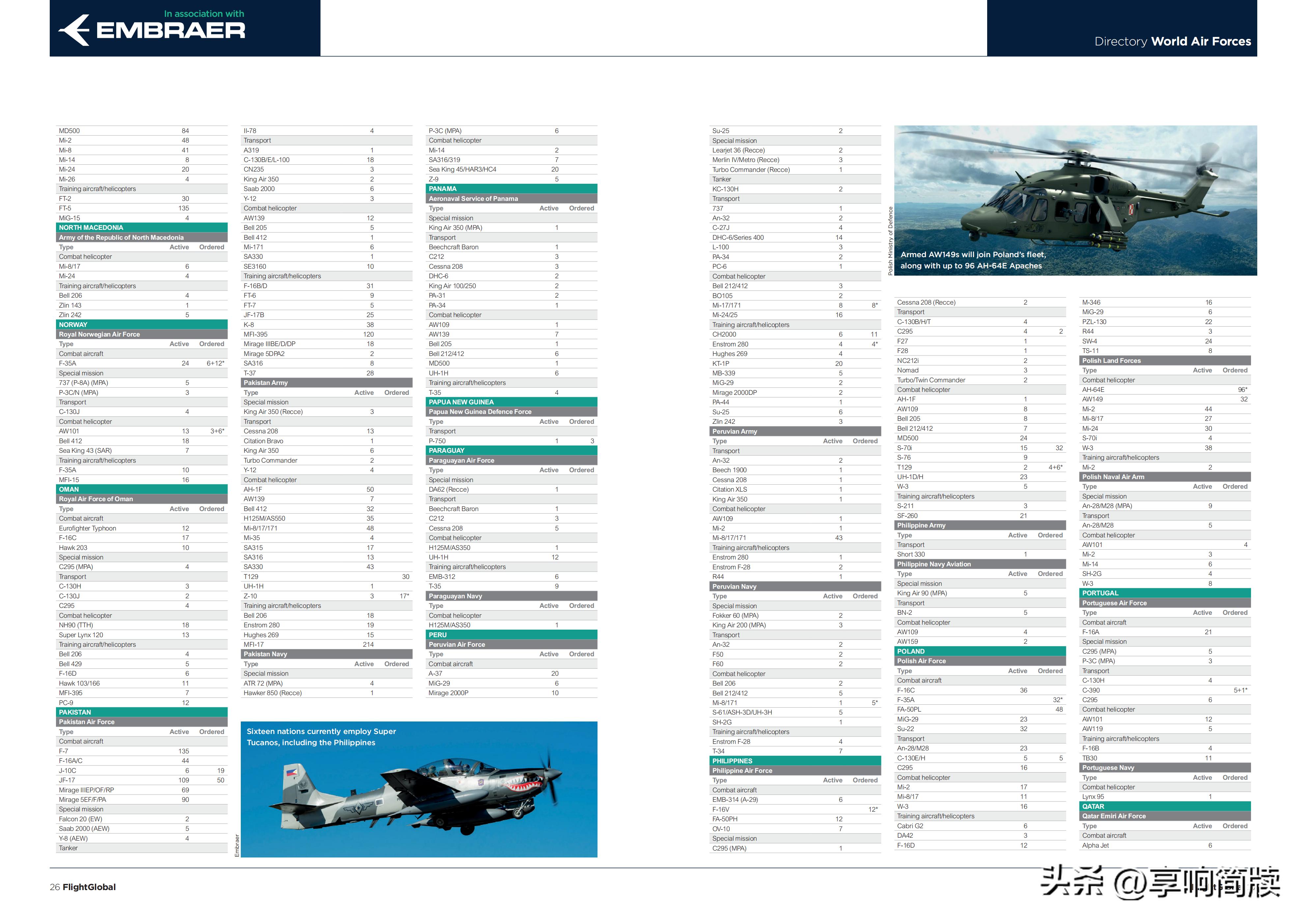 2021世界空军排名预测,2022年世界空军