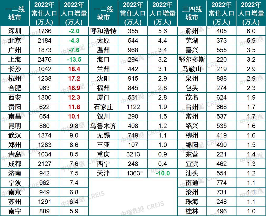 中国投资吸引力城市排名2023,2019中国城市开发投资吸引力