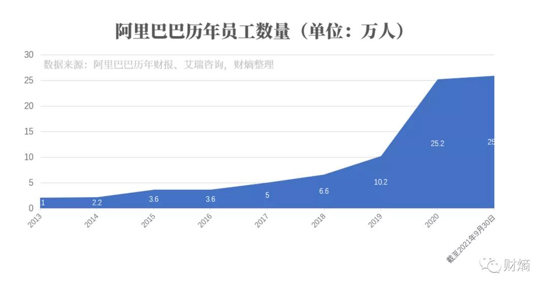 财熵|阿里巴巴，隐藏的杭州“地王”？