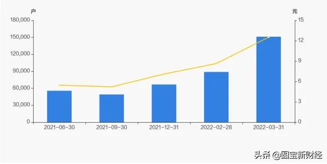 海联金汇股市实情,海联金汇科技股票