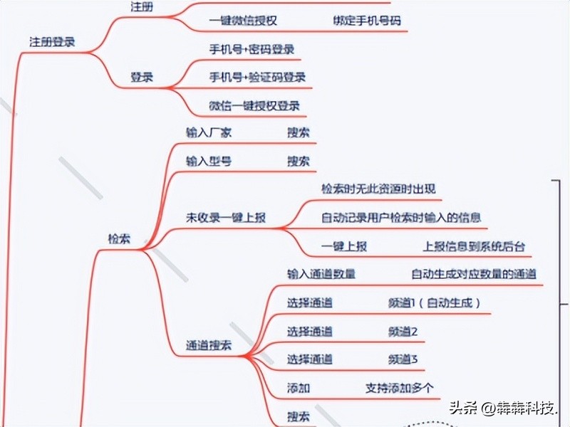 照明小程序开发多少钱,灯饰小程序开发