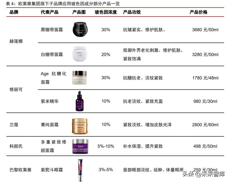 美妆业估值,美妆品牌如何估值