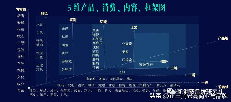 品牌1号位：卖点+卖价x,内容+场景+kol）