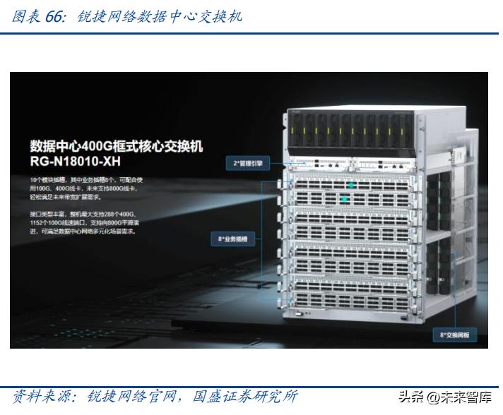 2023年通讯行业5g分析,5g时代风口下行业发展