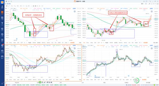 短线3日线和20日线买入法,3-5短线法则