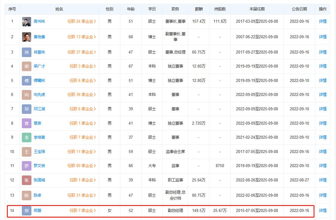 天虹股份肖章林,天虹股份肖章林简介