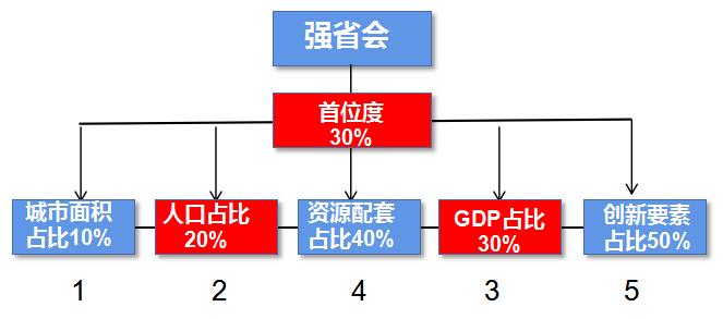 贵安新区投资最新消息,贵安新区投资价值