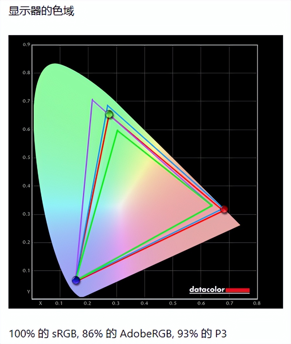 2k240hz玩吃鸡有多爽,2k240hz跑不满