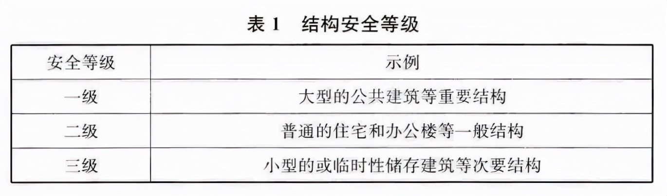 结构安全等级重要性系数,结构构件安全等级分几级
