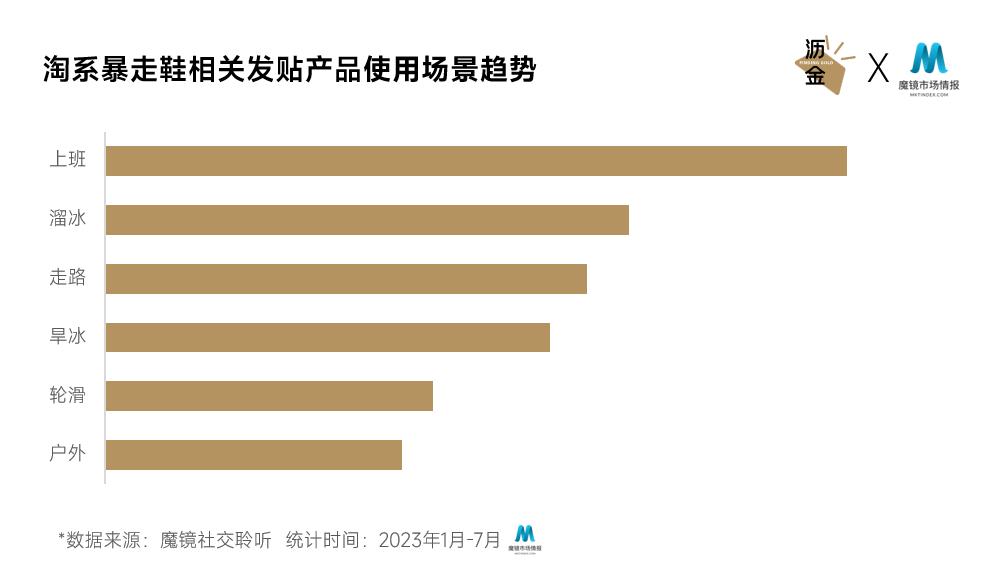 爆卖超千万，斯耐龙、艾斯塔领跑，暴走鞋还有什么新趋势？