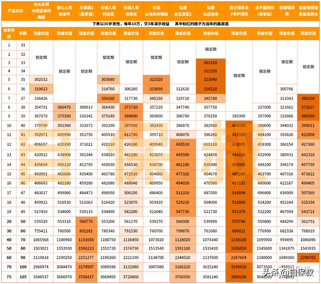 太平洋鑫相伴20年能回本吗,太平洋保险鑫相伴