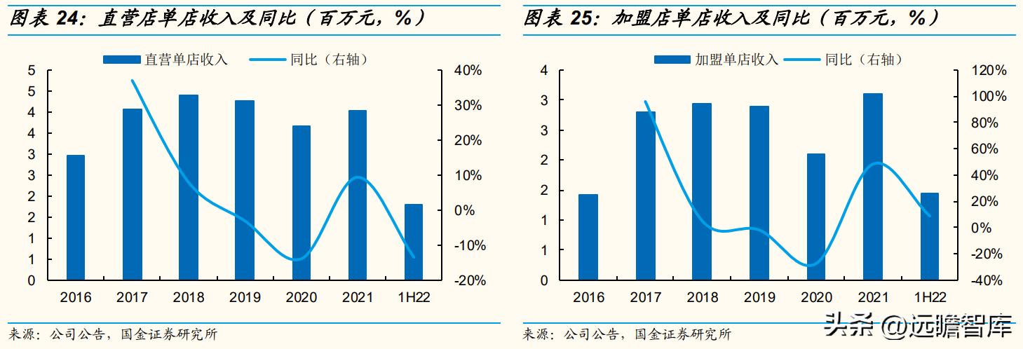 歌力思女装属于几线品牌,歌力思女装是几线品牌