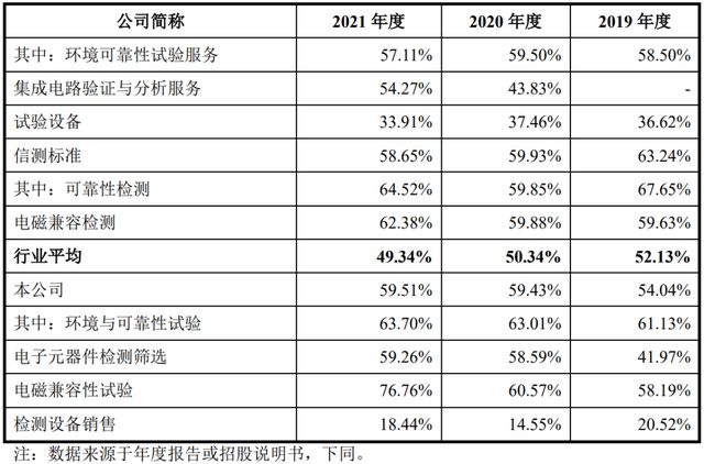 ipo报价过高和过低,ipo定价过高