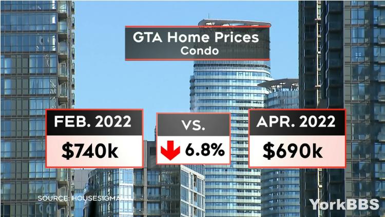 房市大跌,房价暴跌24年