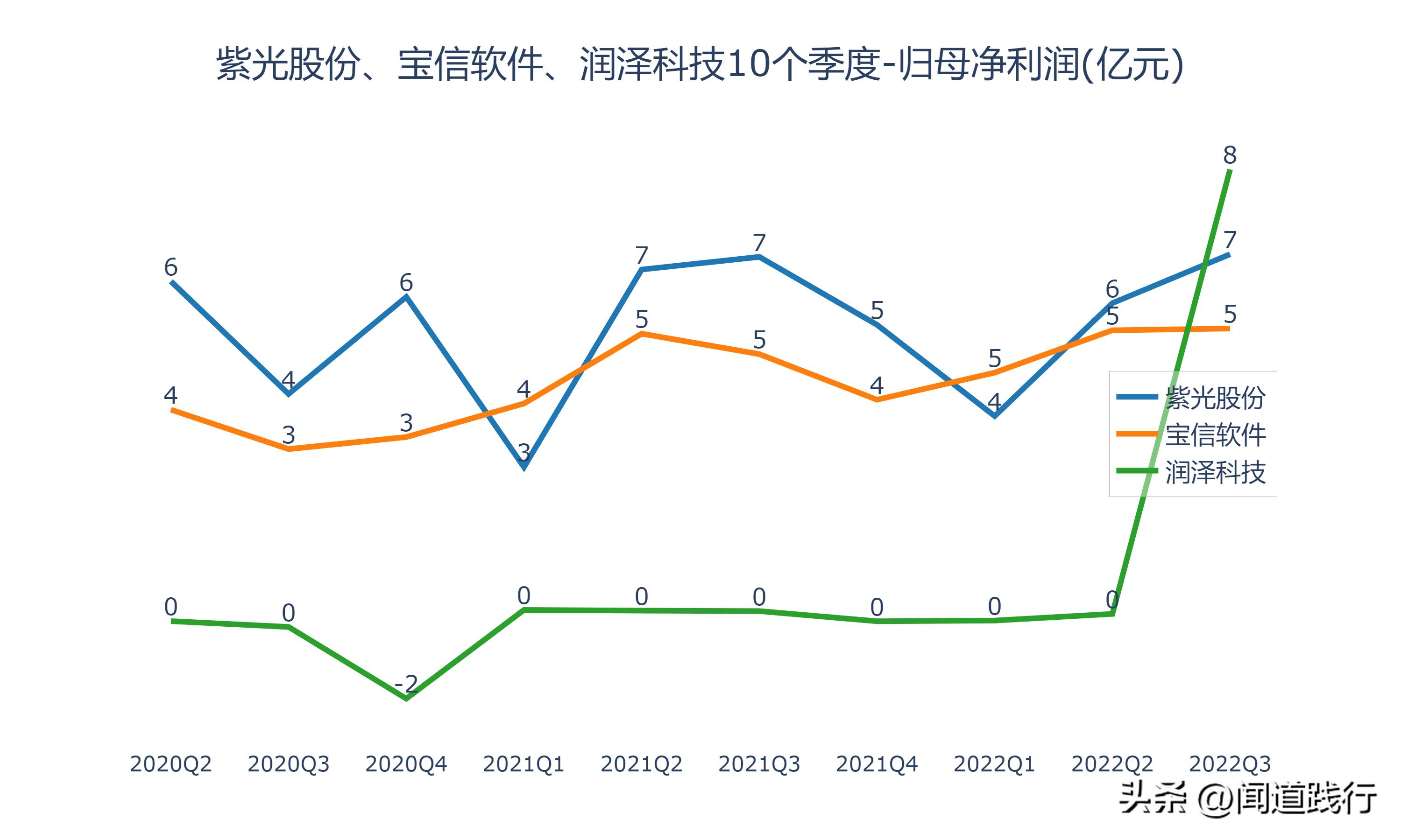 紫光股份最新深度分析,紫光股份大涨逻辑