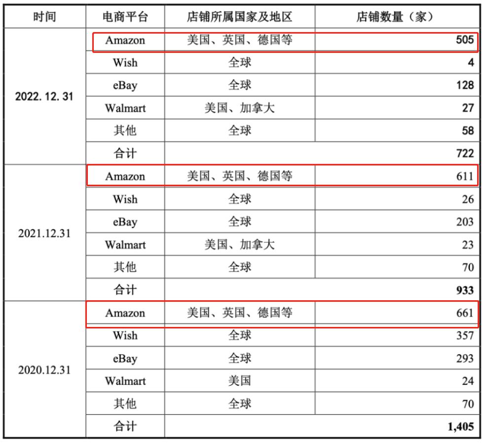 亚马逊关闭多少家店铺了,亚马逊店铺被停用90天