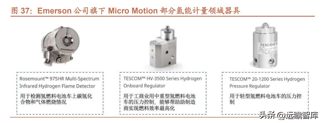 金卡智能燃气管理系统,智慧燃气应用趋势和发展前景