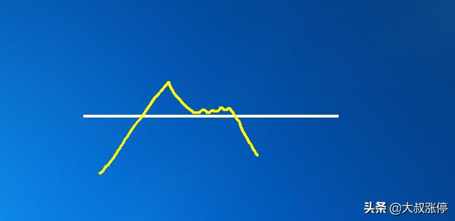 交易的六大痛点，如影随形，冰火两重天