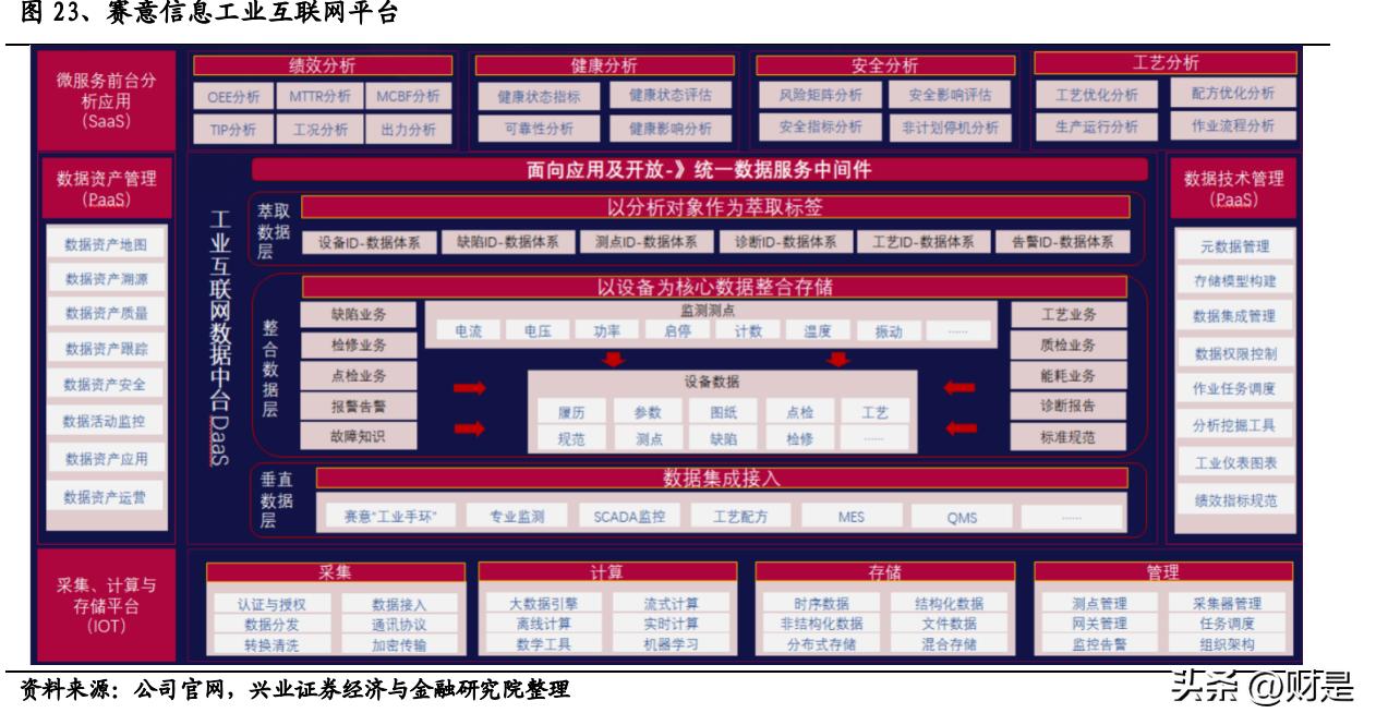 赛意信息新项目,赛意信息白皮书