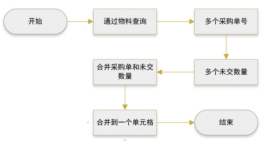 49当采购部要求MC在欠料表把采购订单号备注上