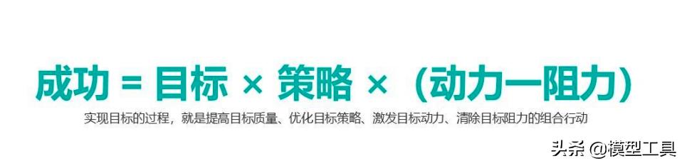 40套实用思维方法模型,值得学习和应用的40种思维模型