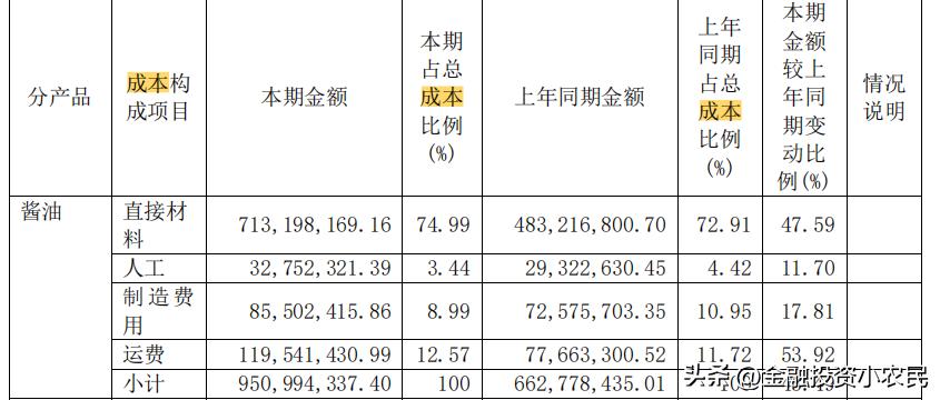 千禾味业和海天味业中炬高新,千禾味业是高端酱油吗
