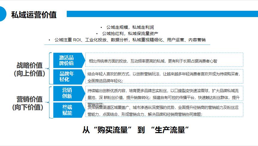 朗尊LegendshopTOP私域运营建议书