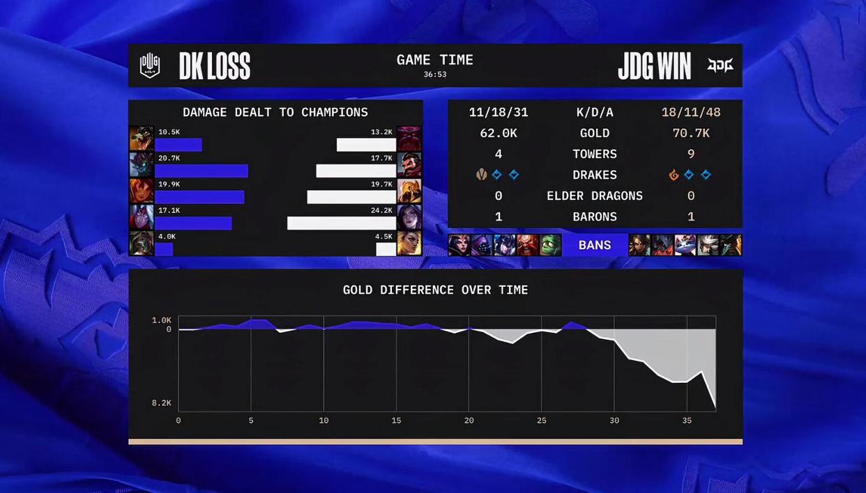 2022全球总决赛jdgvst1沙皇,s13全球总决赛赛况小虎沙皇