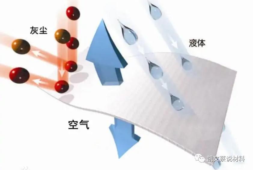 防水透气透光材料,防水消音材料