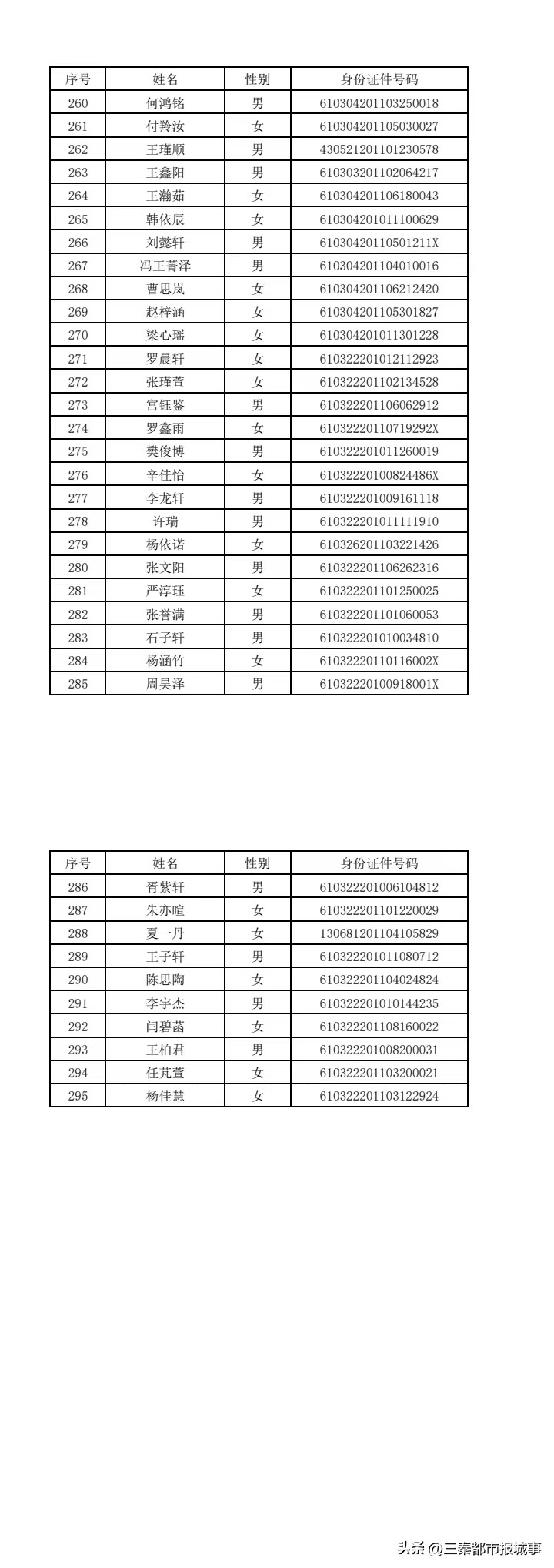 宝鸡市小升初摇号结果,宝鸡市小升初摇号通知