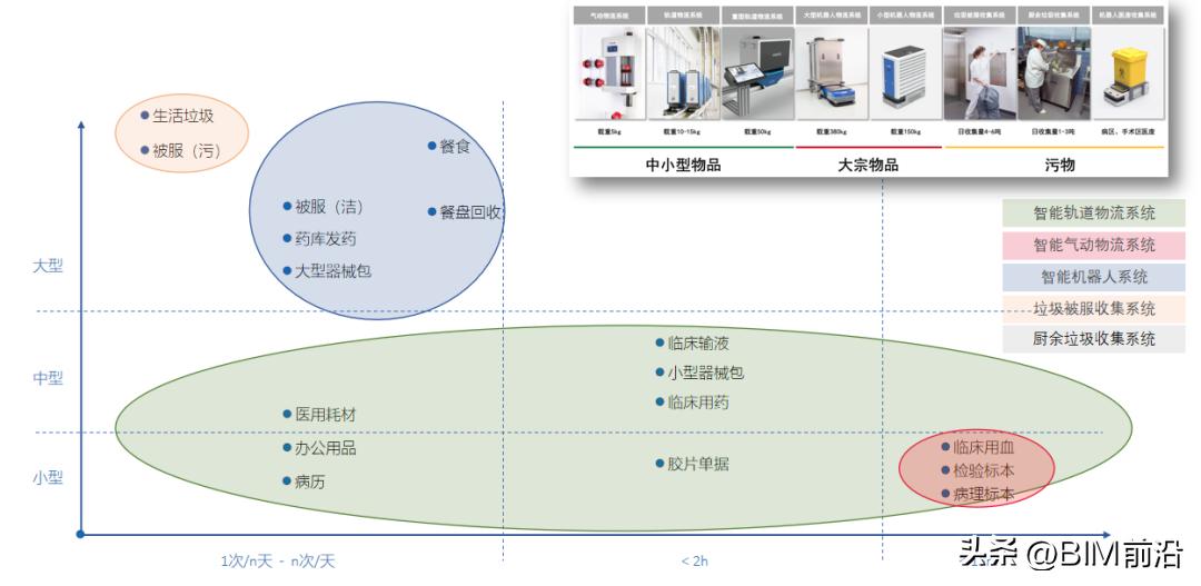 医院物流传输系统以箱子为核心,医院气动物流传输系统