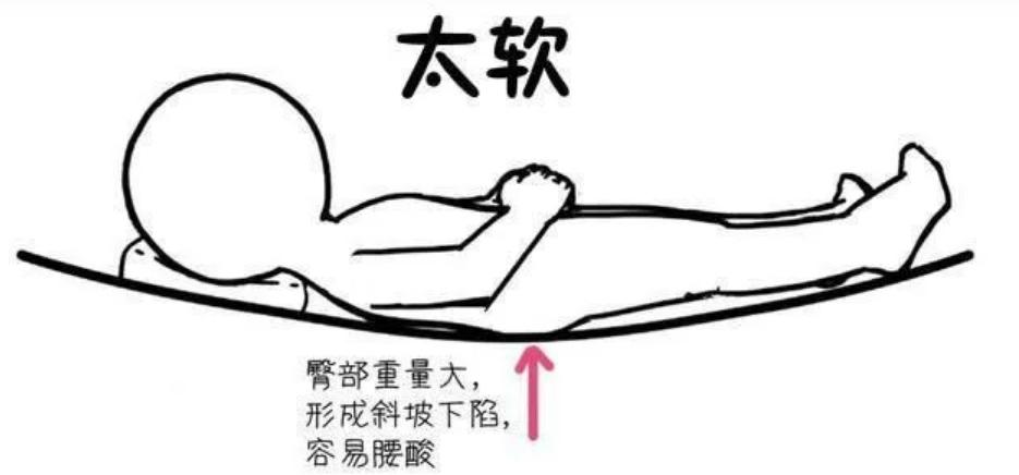 腰椎压缩性骨折睡什么样的床垫,腰椎间骨折要购买哪种床垫