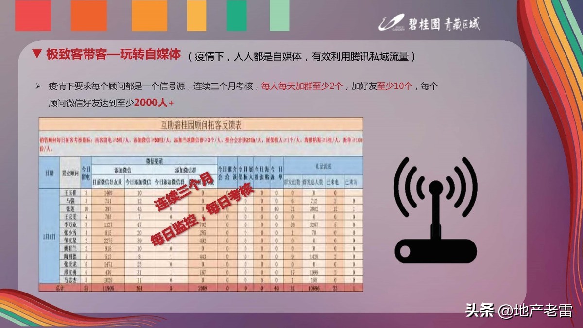 碧桂园深耕房地产,碧桂园房地产品牌策略