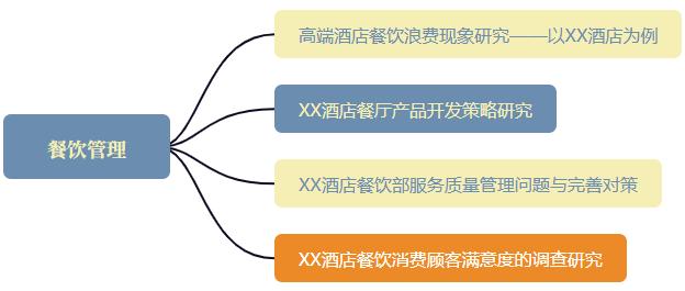 酒店管理相关论文题目,酒店管理的利与弊论文
