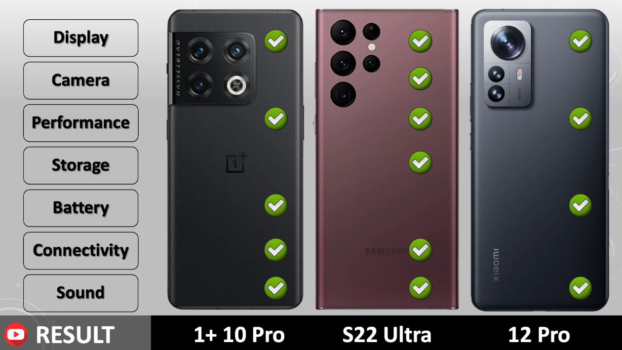 三星galaxys22和小米12,三星galaxys23与一加ace2