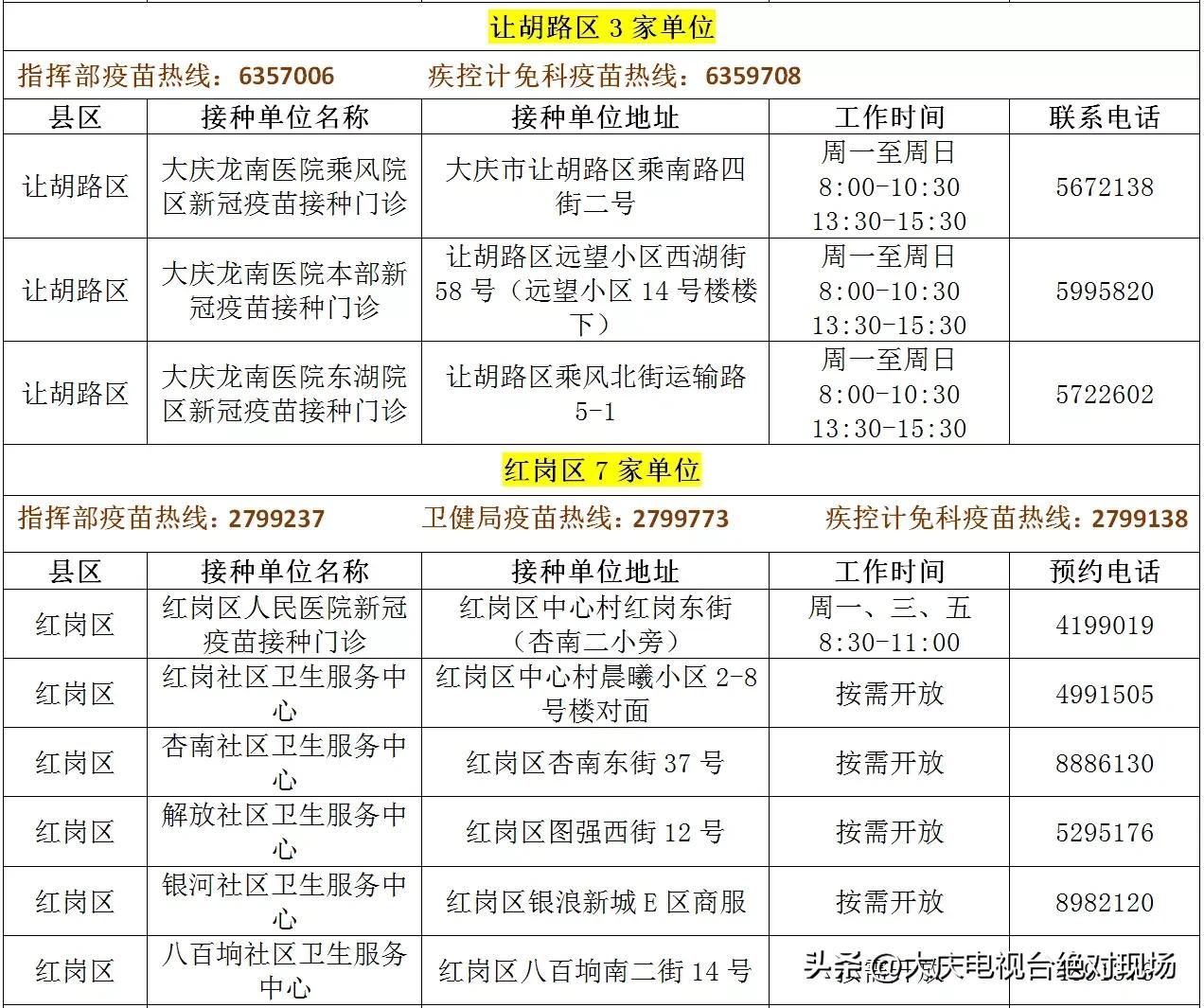 大庆第四针疫苗在哪里预约,大庆第四医院疫苗接种电话