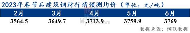 废钢钢材钢坯本周行情趋势预测,今天12月17号钢材价格最新行情