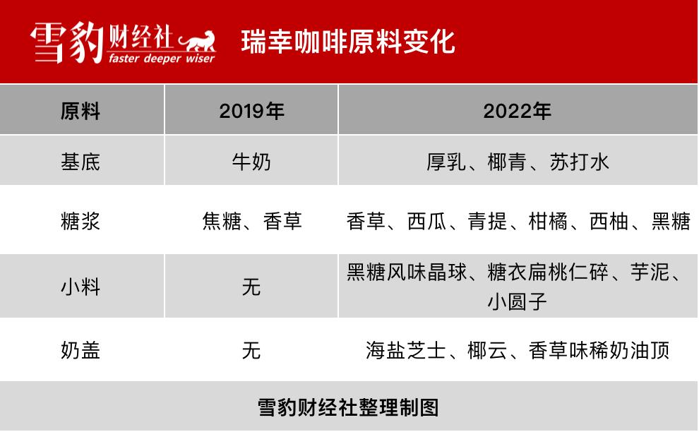 瑞幸奶茶和星巴克,最新瑞幸咖啡与星巴克
