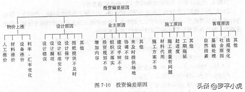2023监理成绩公布时间,2023土建监理案例第六题