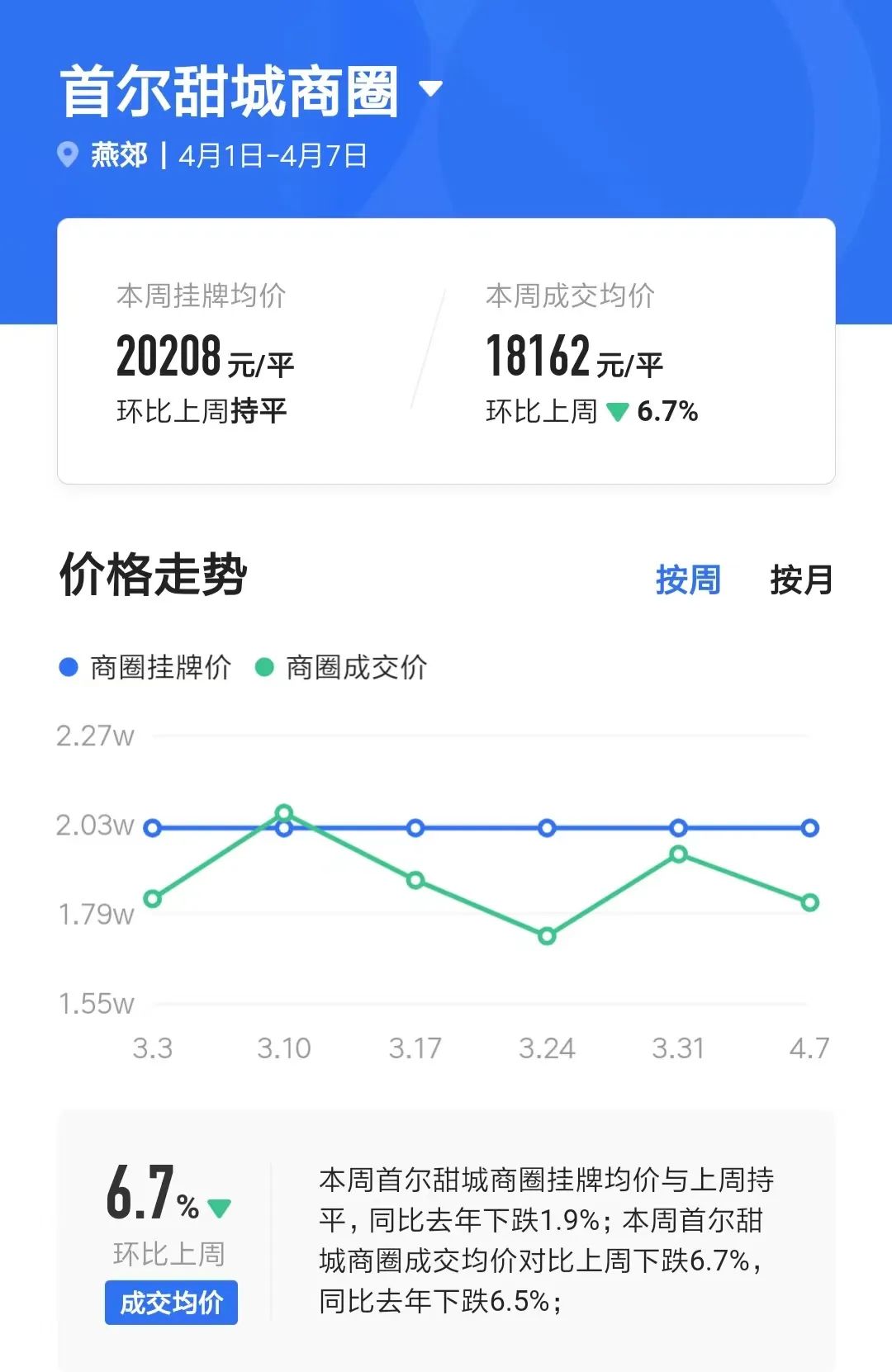 燕郊地铁房值得买吗,燕郊房子跌了可以卖掉吗