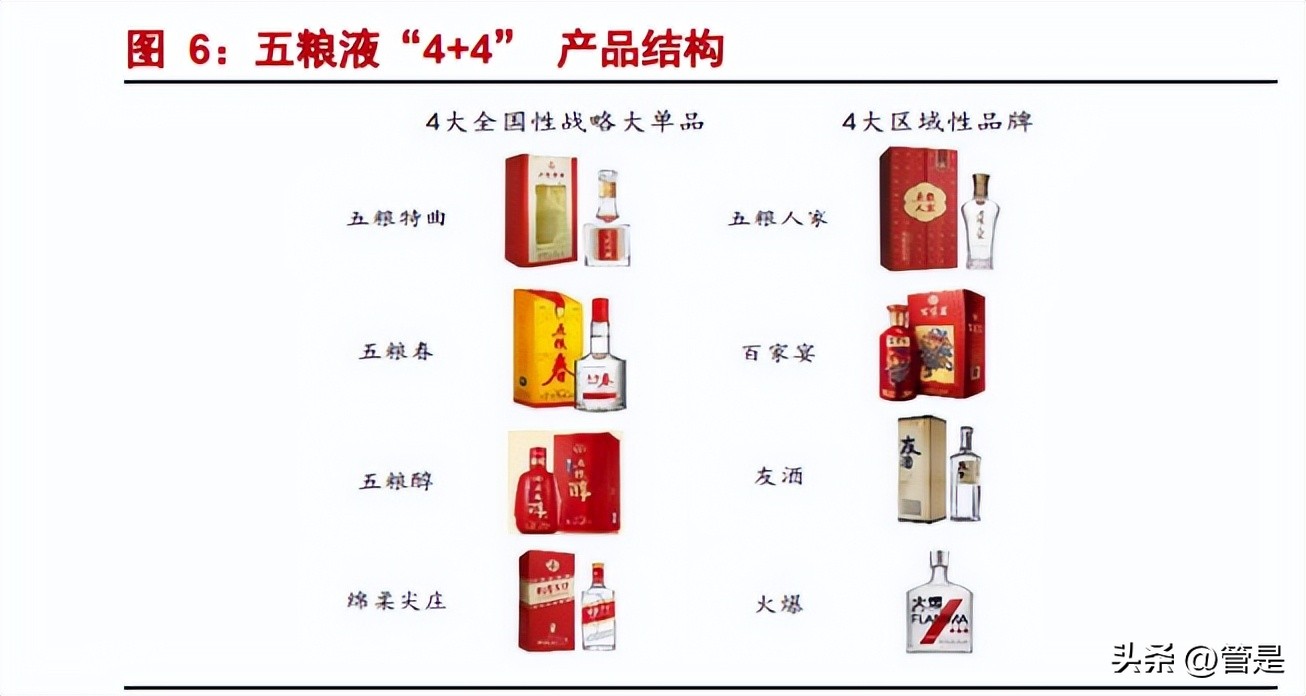 五粮液基本面投资决策分析报告,五粮液改革红利释放延续高增趋势