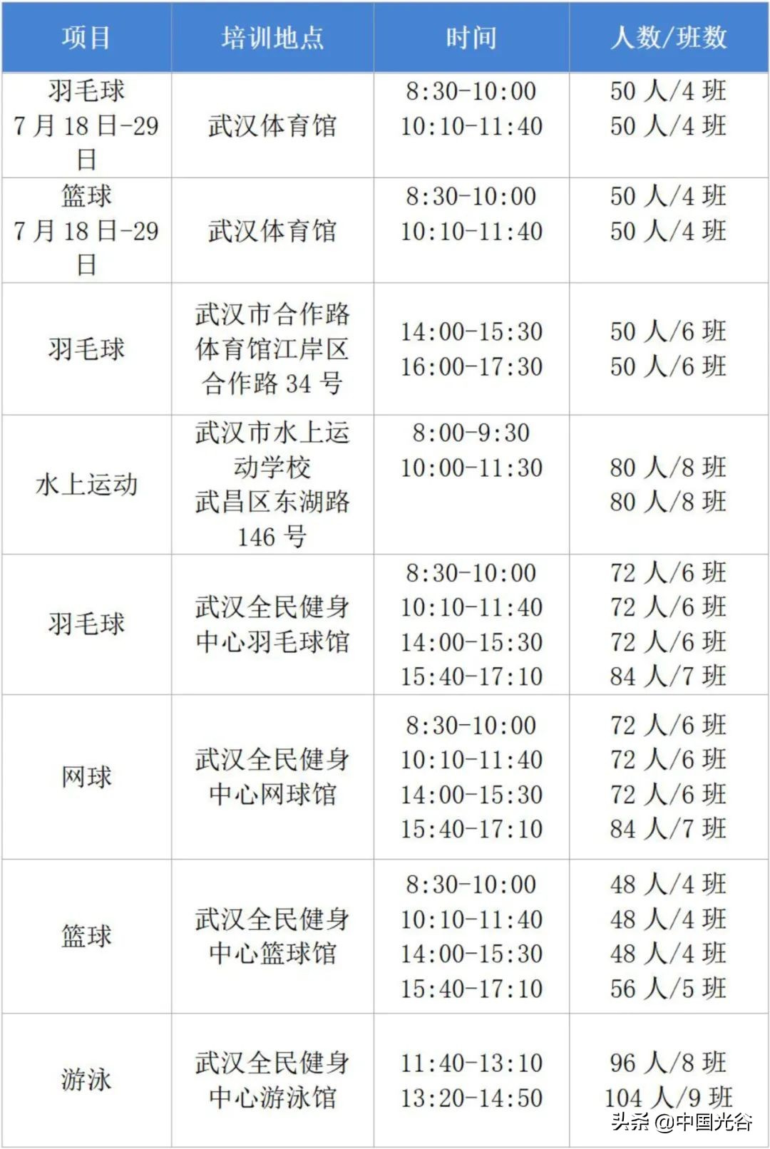 2024年武汉青少年体育夏令营,武汉青少年运动夏令营免费报名