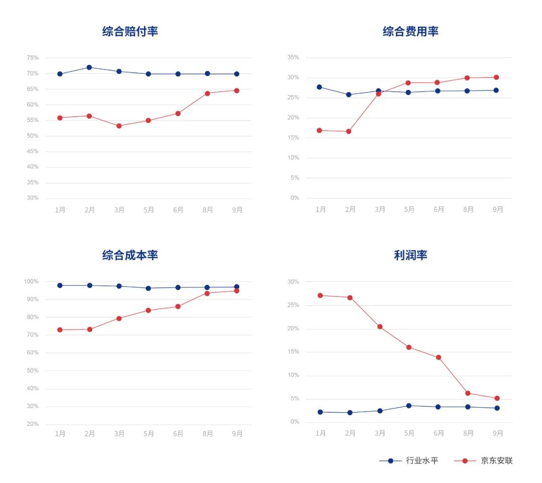 车险保险行业的发展前景,中国保险竞争力排名